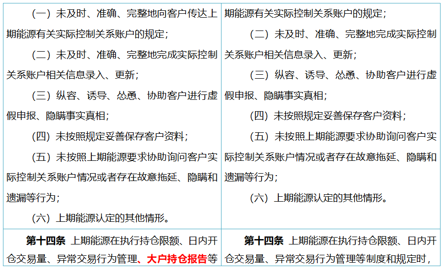 上海国际能源交易中心:关于《上海国际能源交易中心实际控制关系账户管理细则(修订案)》的公告