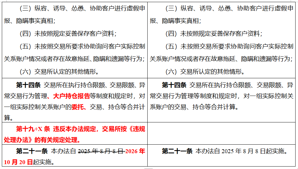 上期所:关于发布《上海期货交易所实际控制关系账户管理办法》(修订案)的公告