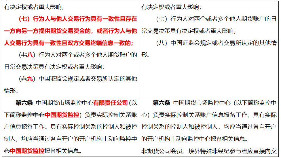 上期所:关于发布《上海期货交易所实际控制关系账户管理办法》(修订案)的公告