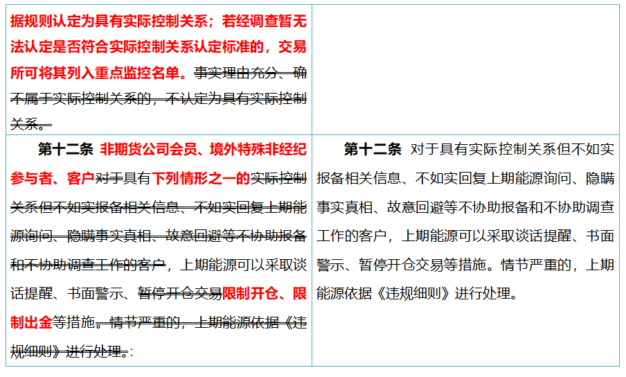 上海国际能源交易中心:关于《上海国际能源交易中心实际控制关系账户管理细则(修订案)》的公告