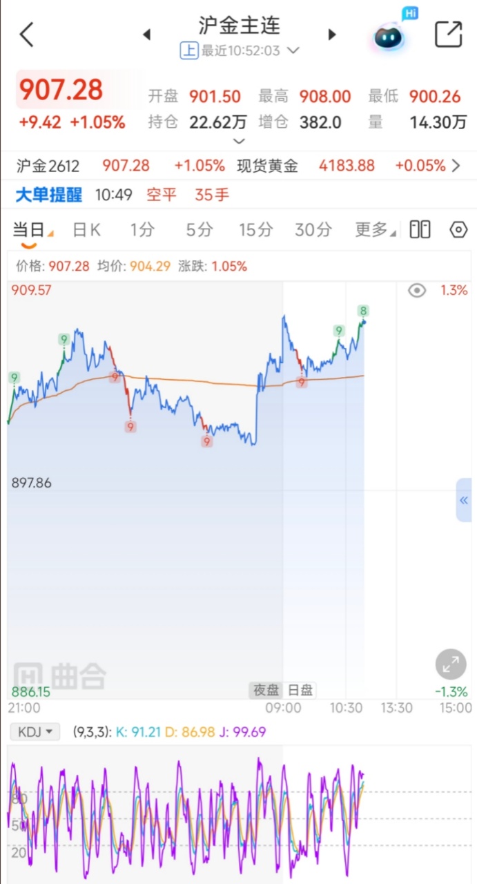 炒黄金期货选择什么软件app好