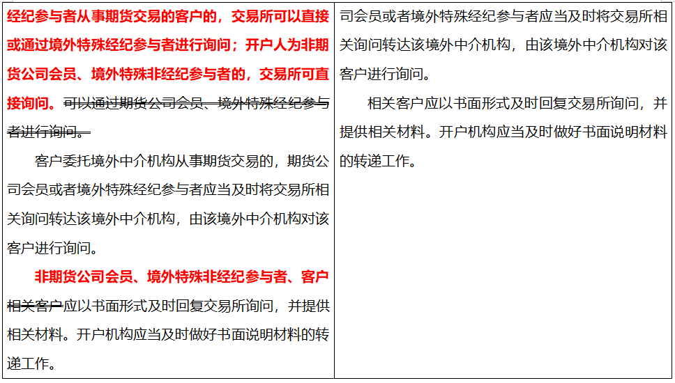 上期所:关于发布《上海期货交易所实际控制关系账户管理办法》(修订案)的公告
