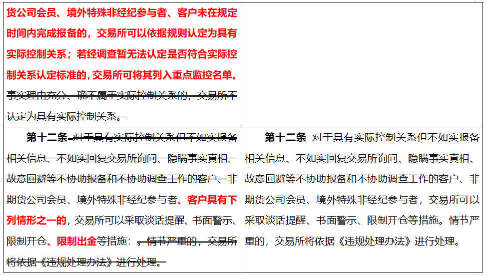 上期所:关于发布《上海期货交易所实际控制关系账户管理办法》(修订案)的公告