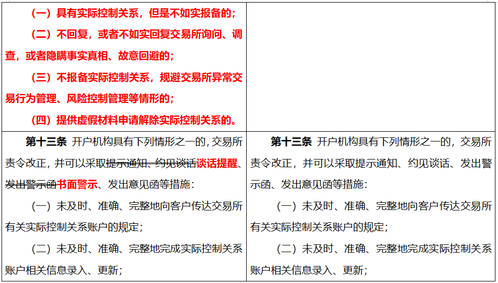 上期所:关于发布《上海期货交易所实际控制关系账户管理办法》(修订案)的公告