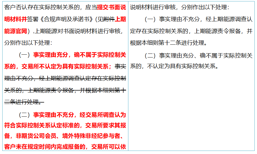 上海国际能源交易中心:关于《上海国际能源交易中心实际控制关系账户管理细则(修订案)》的公告