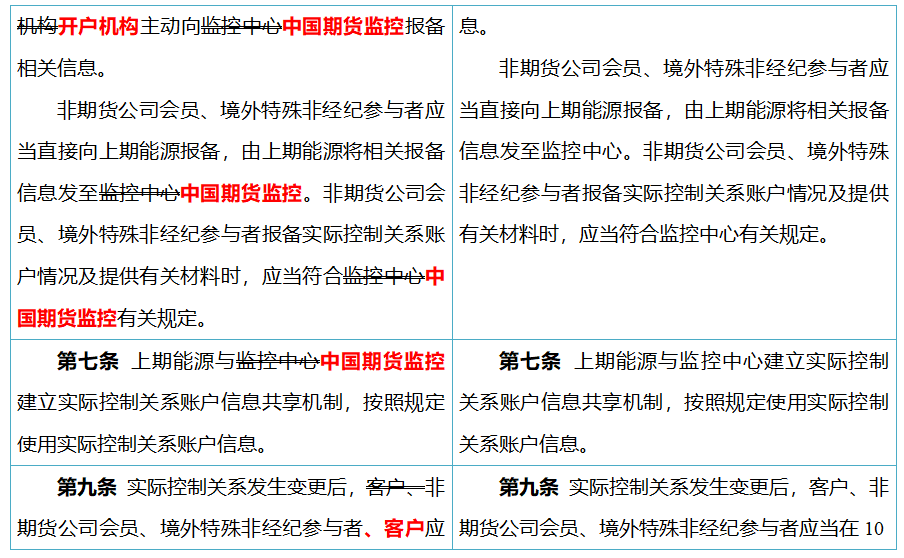 上海国际能源交易中心:关于《上海国际能源交易中心实际控制关系账户管理细则(修订案)》的公告