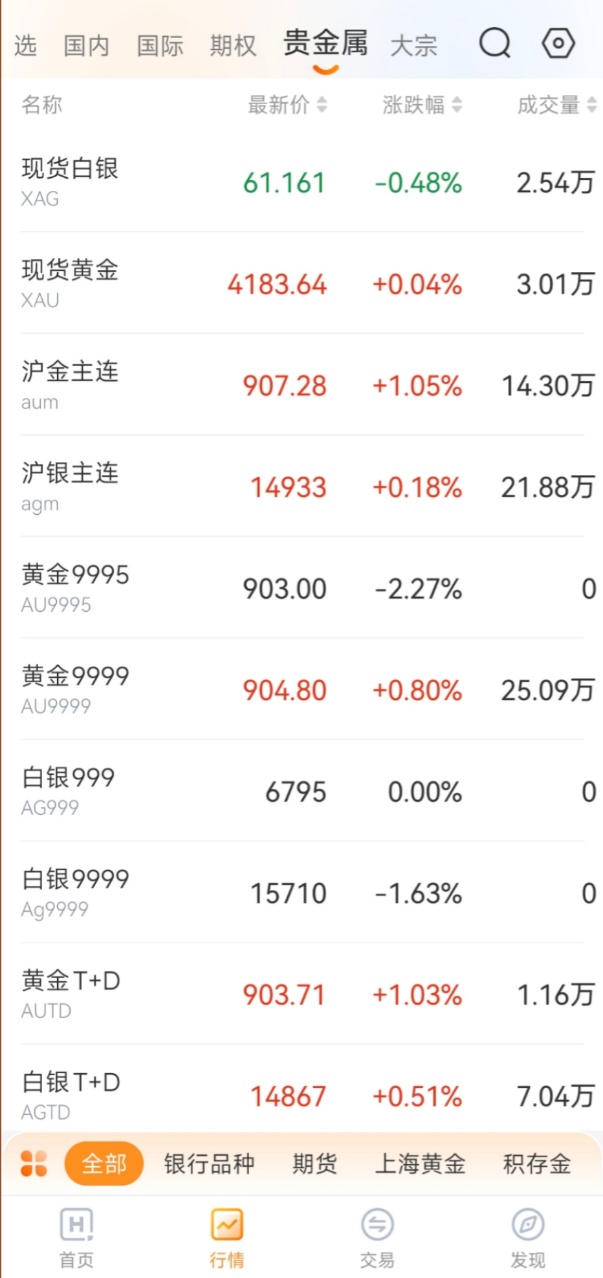 炒黄金期货选择什么软件app好