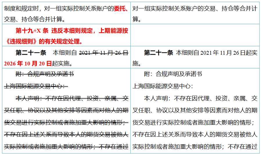 上海国际能源交易中心:关于《上海国际能源交易中心实际控制关系账户管理细则(修订案)》的公告