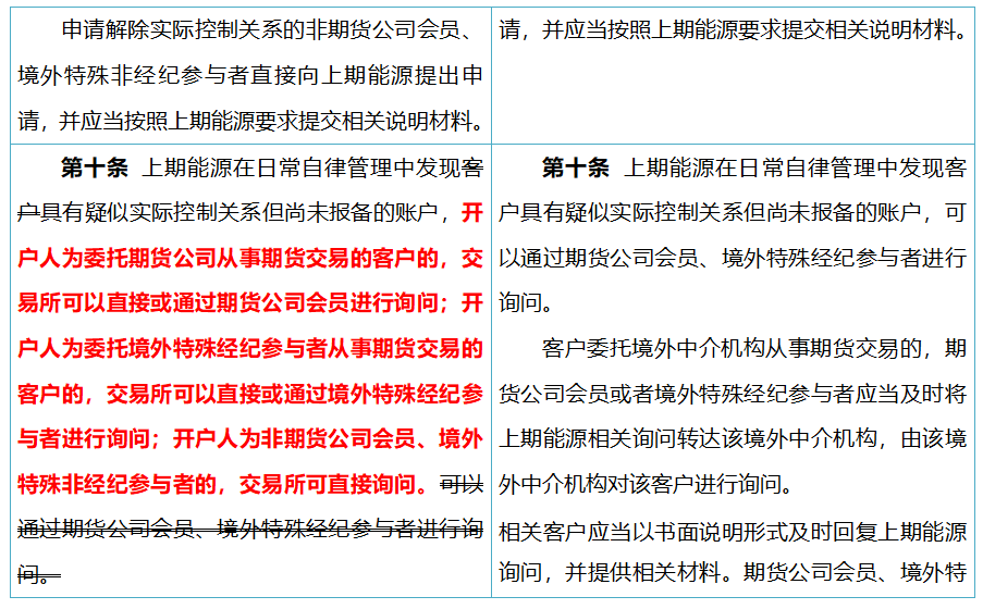 上海国际能源交易中心:关于《上海国际能源交易中心实际控制关系账户管理细则(修订案)》的公告