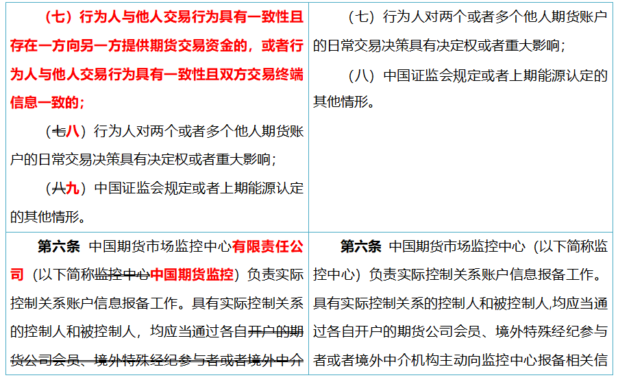 上海国际能源交易中心:关于《上海国际能源交易中心实际控制关系账户管理细则(修订案)》的公告