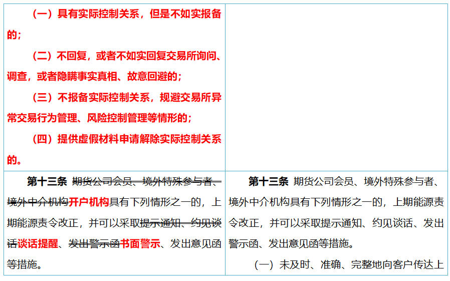 上海国际能源交易中心:关于《上海国际能源交易中心实际控制关系账户管理细则(修订案)》的公告