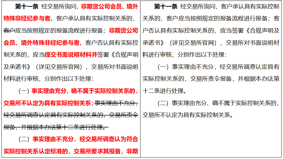上期所:关于发布《上海期货交易所实际控制关系账户管理办法》(修订案)的公告