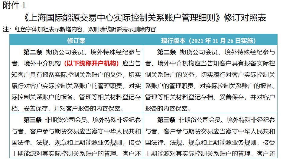 上海国际能源交易中心:关于《上海国际能源交易中心实际控制关系账户管理细则(修订案)》的公告