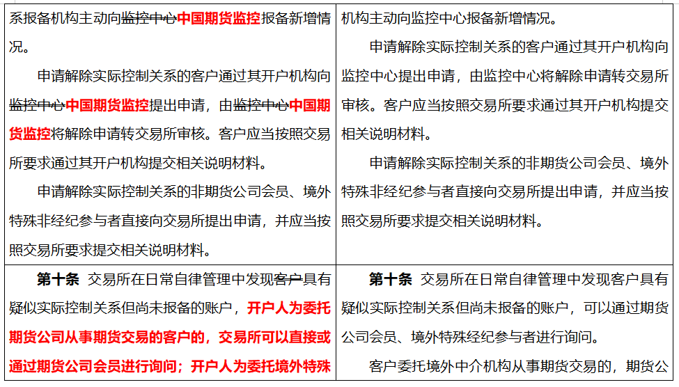 上期所:关于发布《上海期货交易所实际控制关系账户管理办法》(修订案)的公告