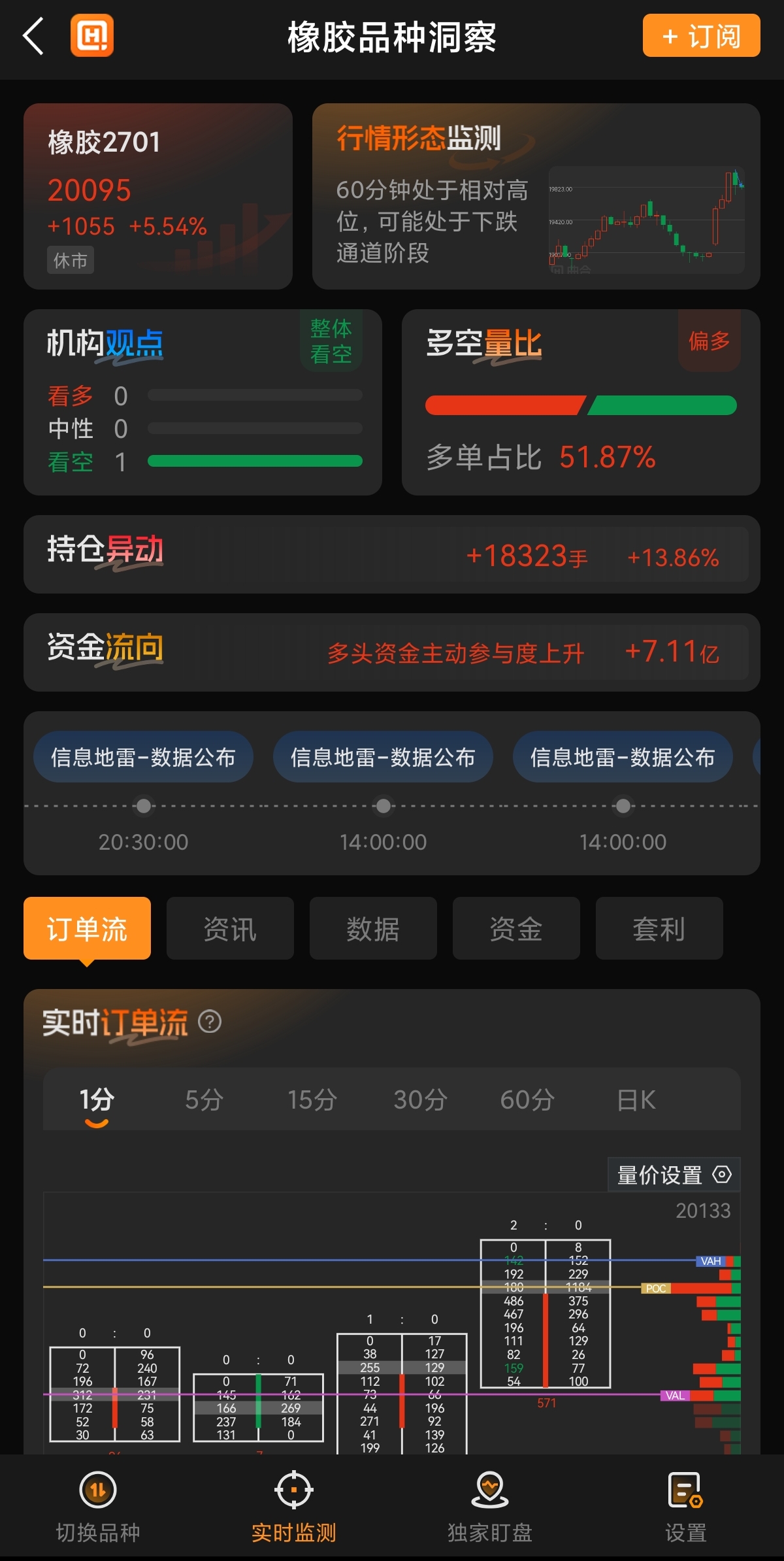 橡胶系全线大涨：沪胶突破2万元关口创逾9年新高