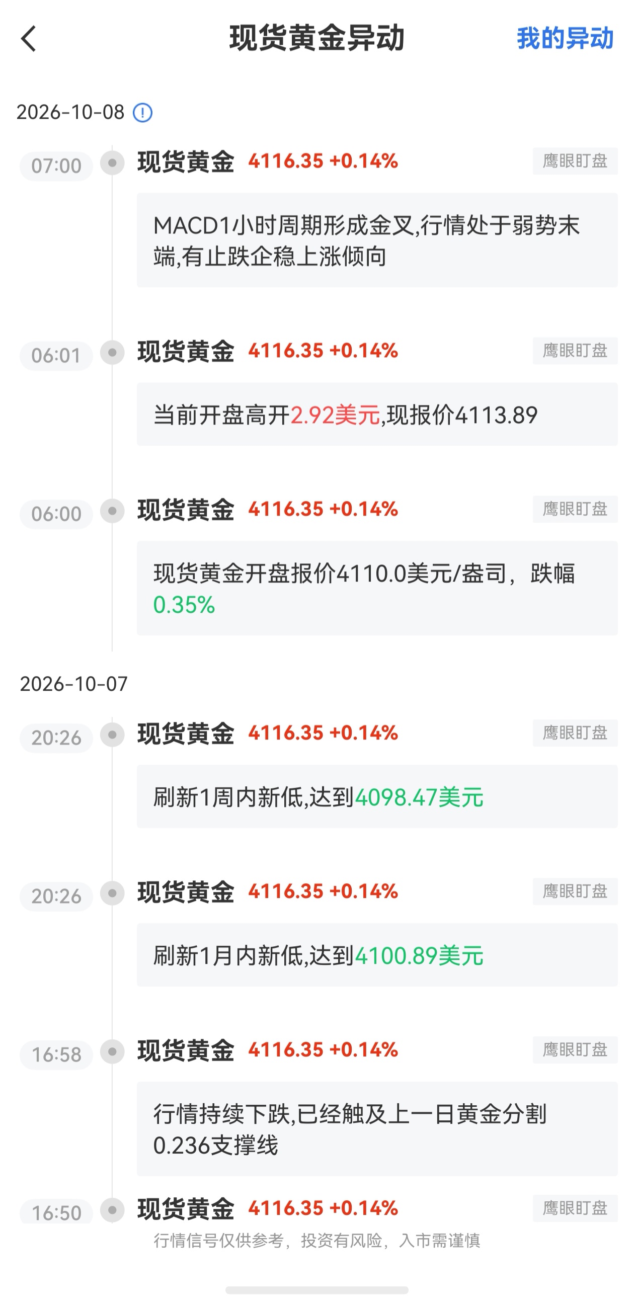 10月8日最新现货黄金行情异动:有止跌企稳上涨倾向