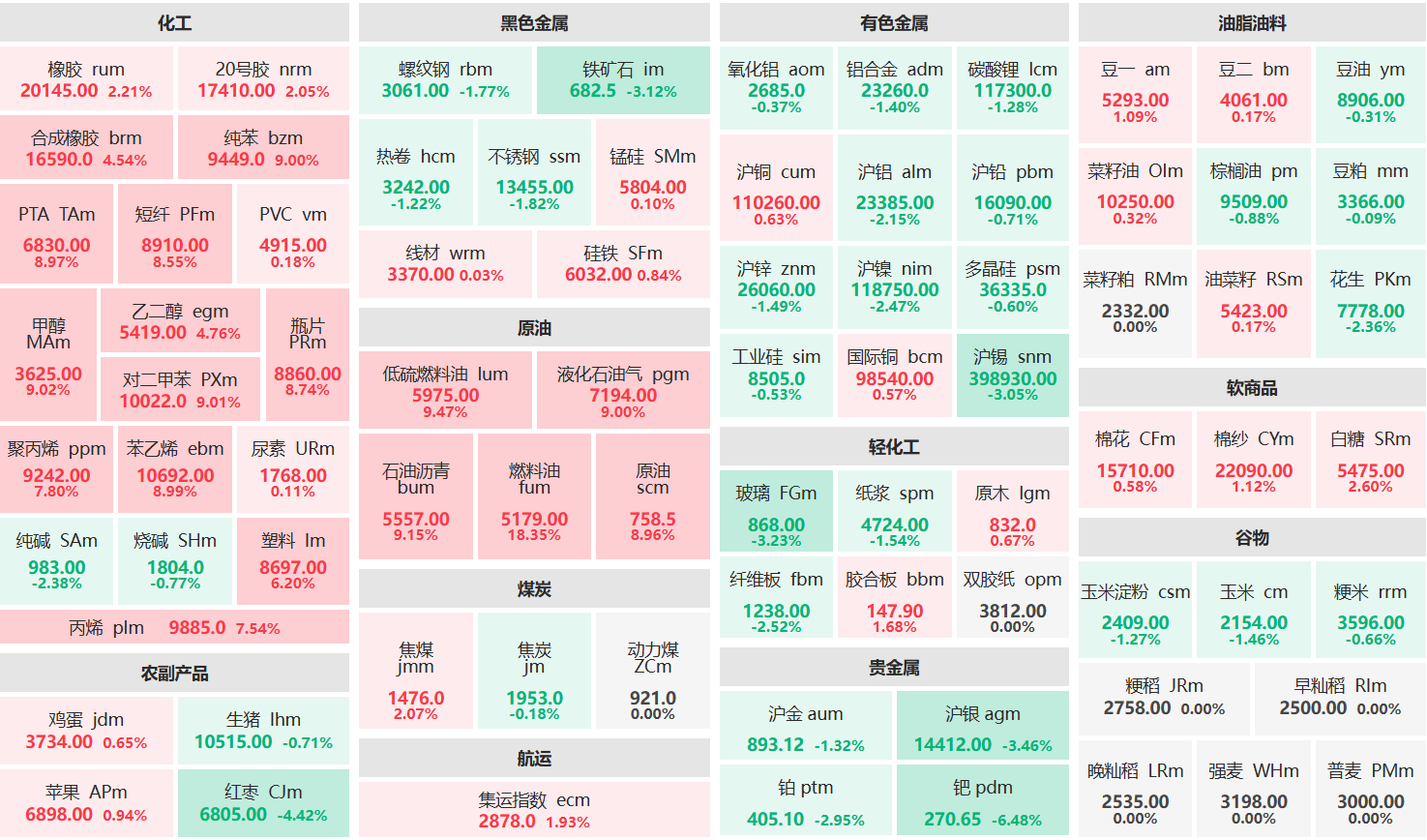 收盘:燃料油主力涨超18% 钯主力跌超6%