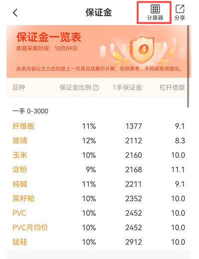 期货保证金如何计算?举例手把手教学