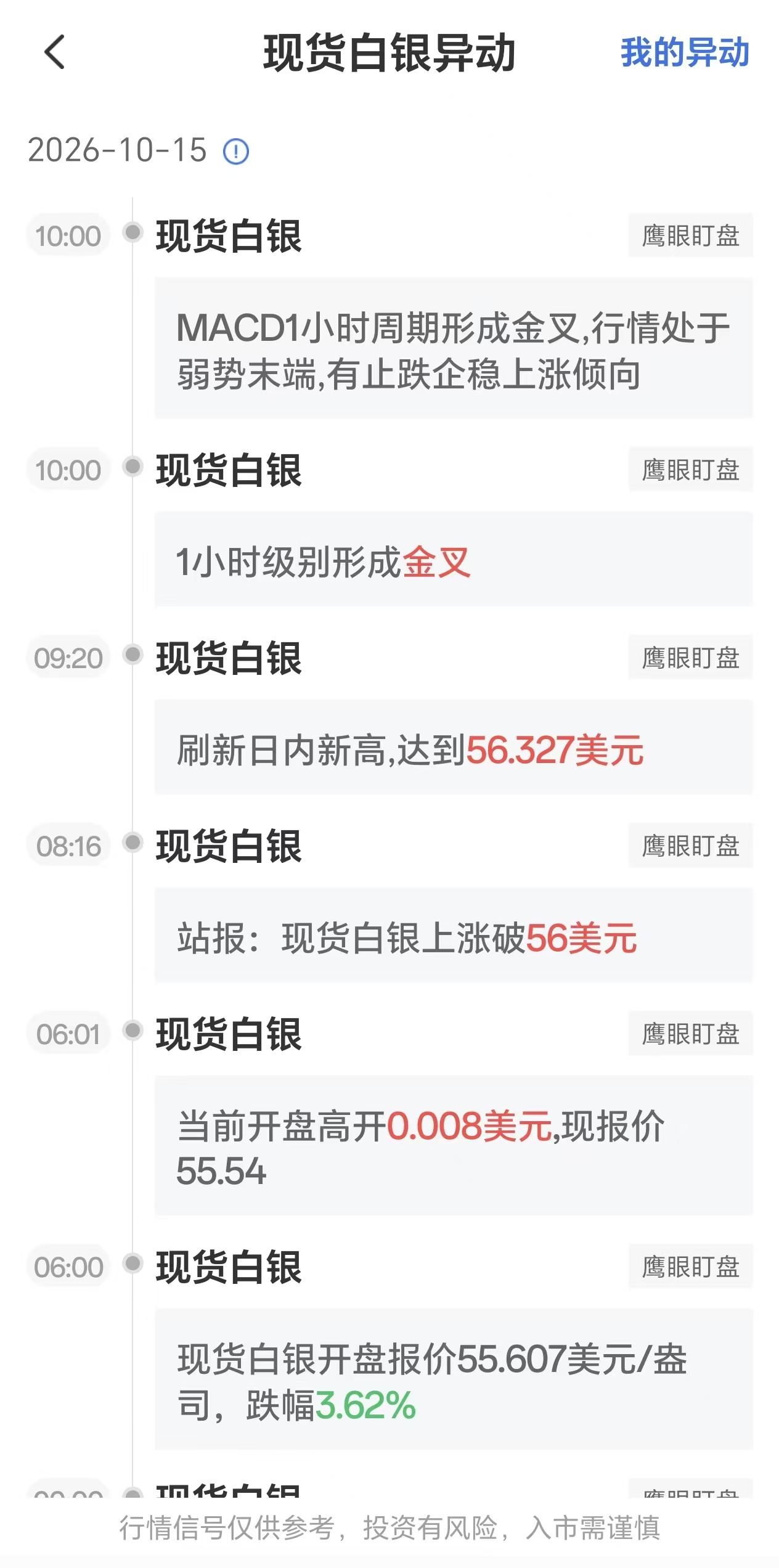 10月15日现货白银盘面信号：1小时MACD形成金叉