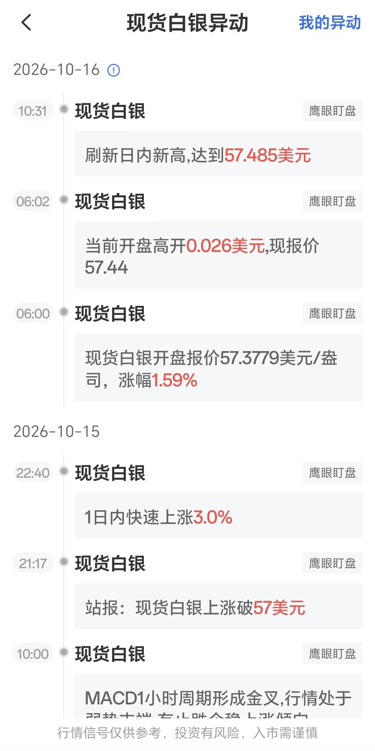 10月16日现货白银行情异动:银价盘中创日内新高