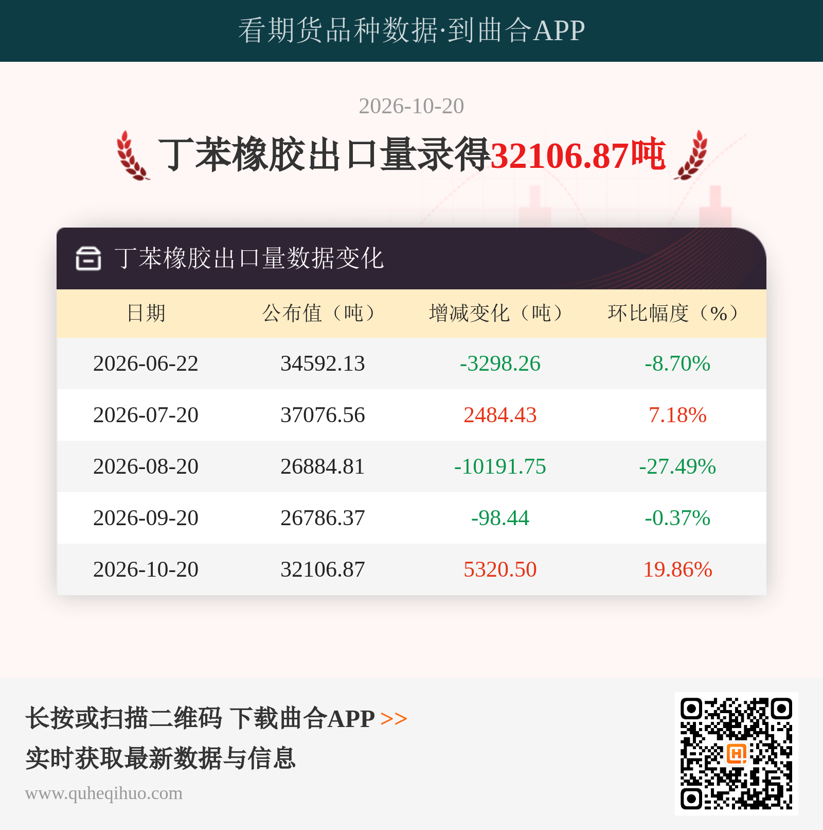 丁苯橡胶出口量