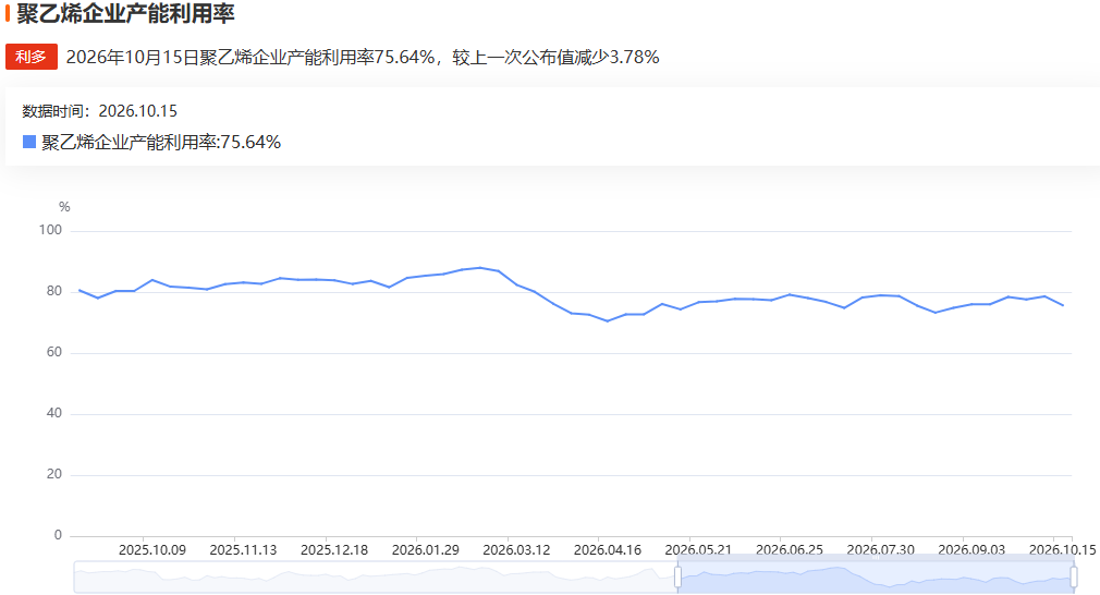 塑料期货三连阴后止跌,这背后是多空哪股力量在角力