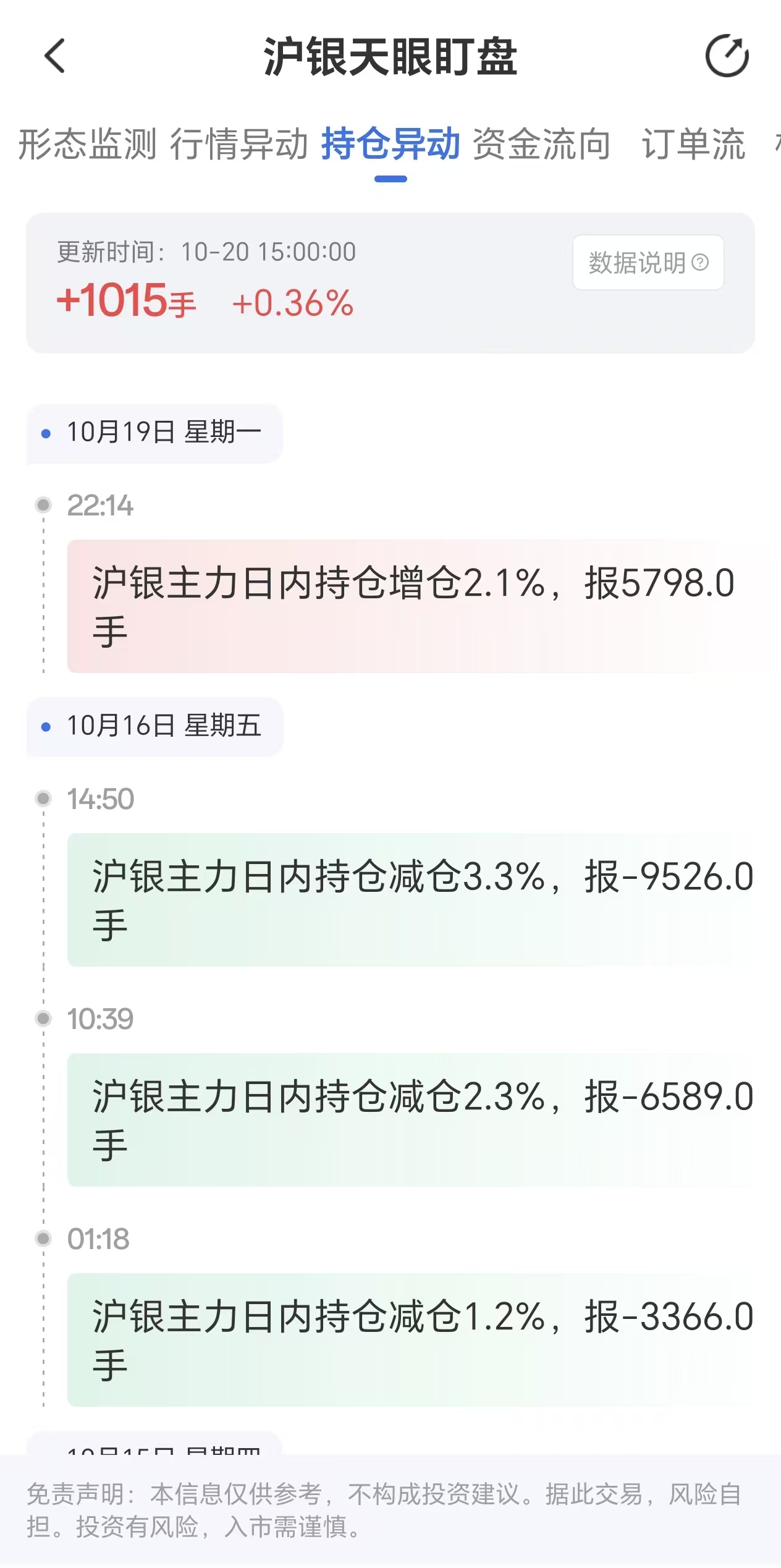 沪银主力日内持仓增仓截图