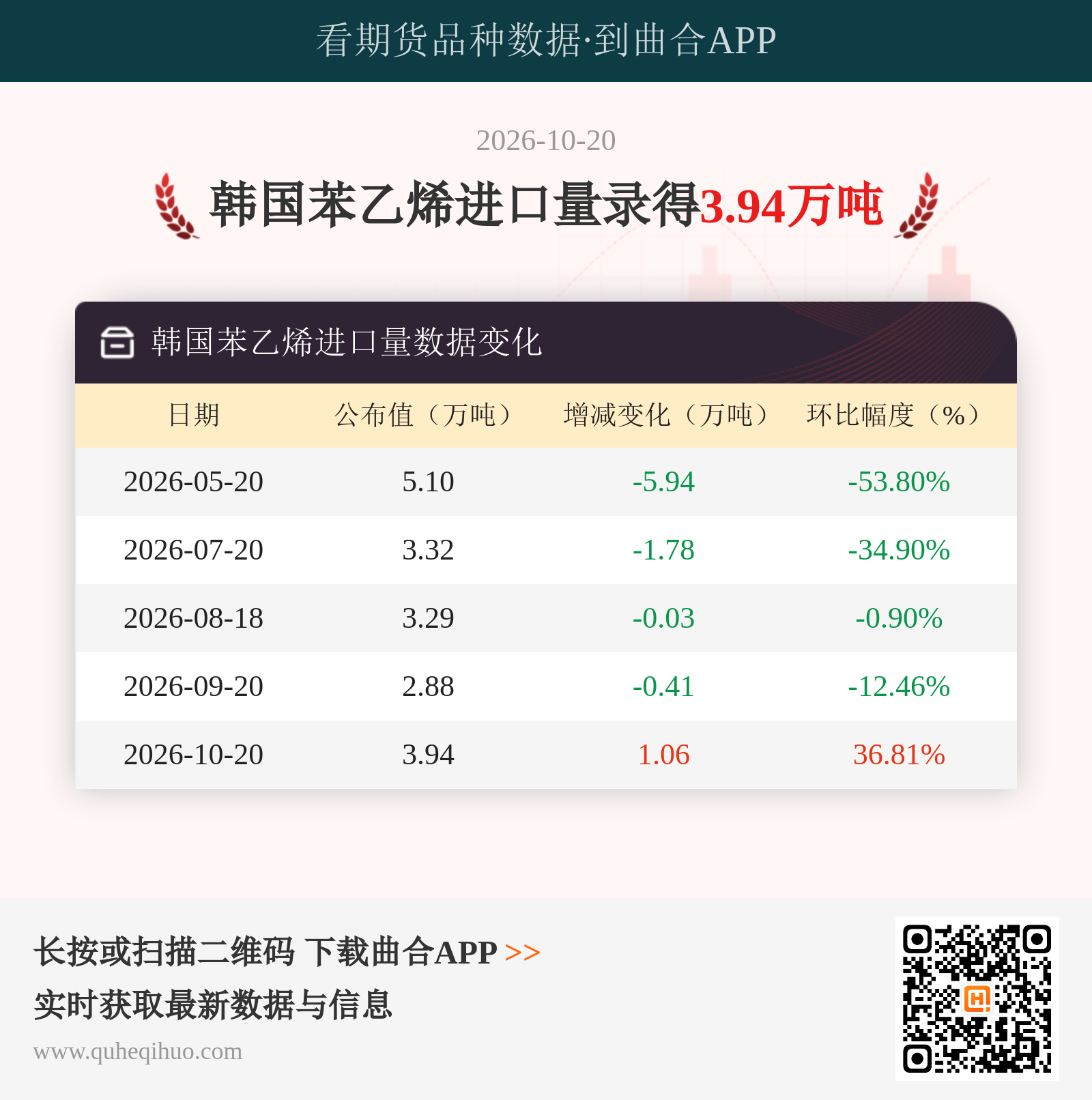 韩国苯乙烯进口量