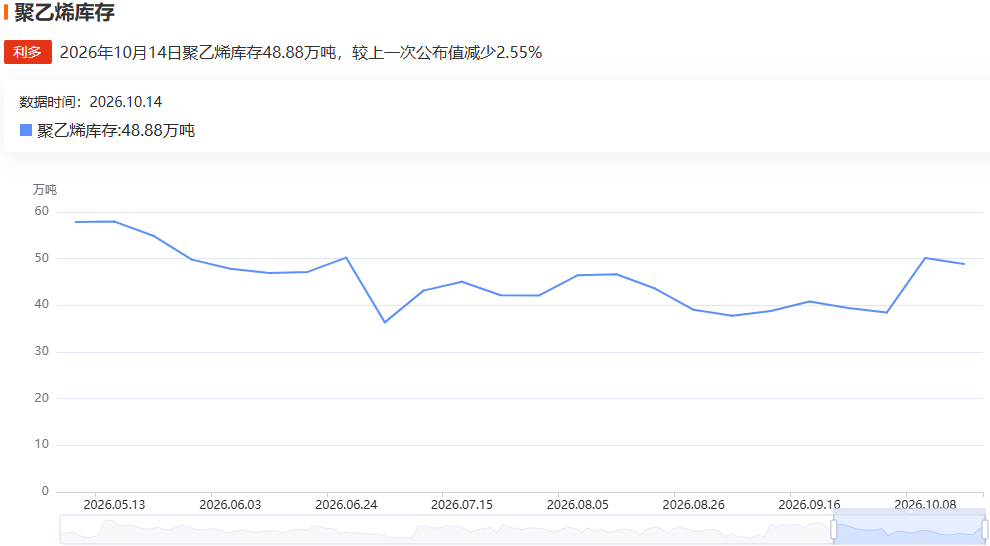 塑料期货三连阴后止跌,这背后是多空哪股力量在角力