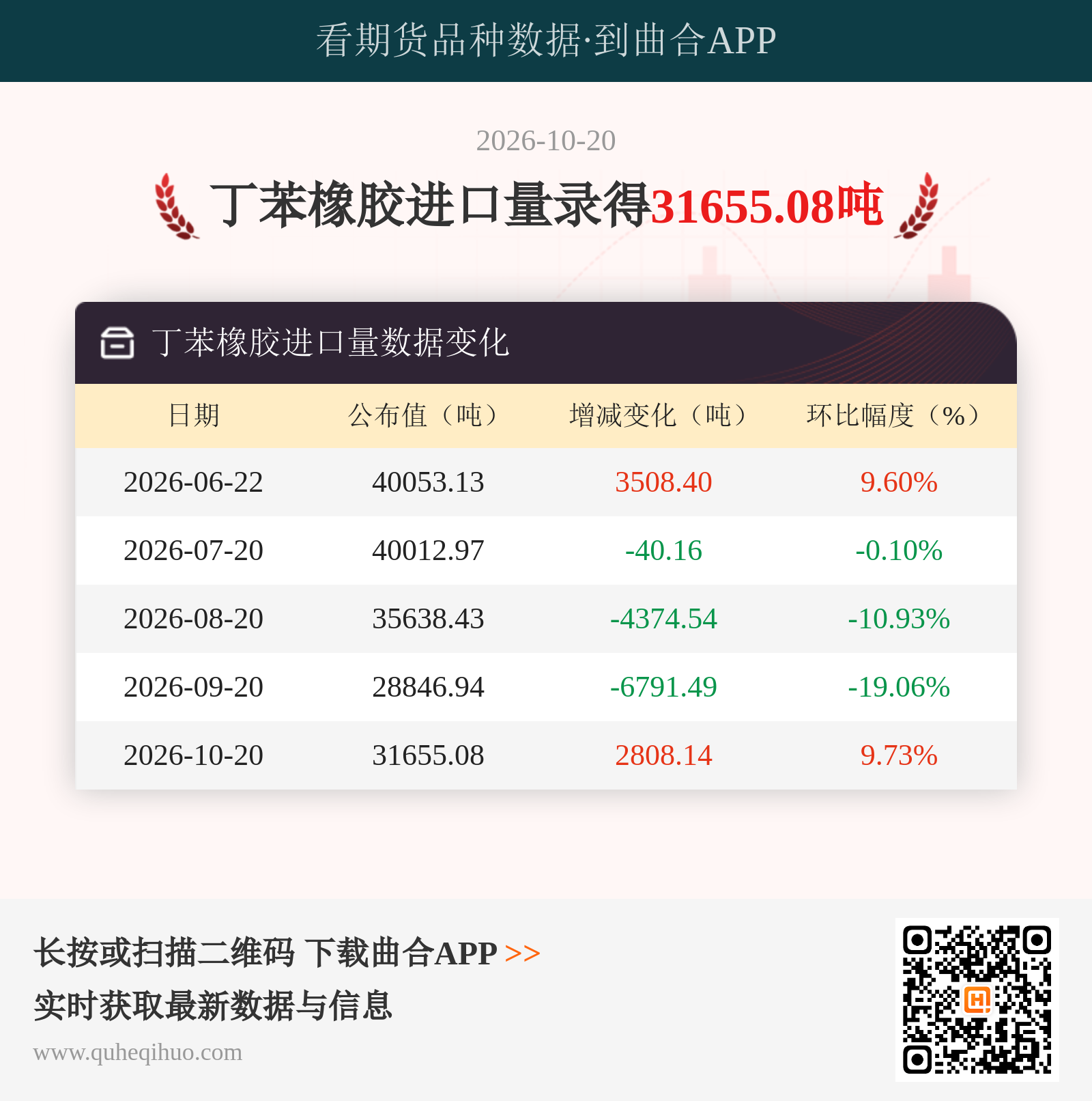 丁苯橡胶进口量
