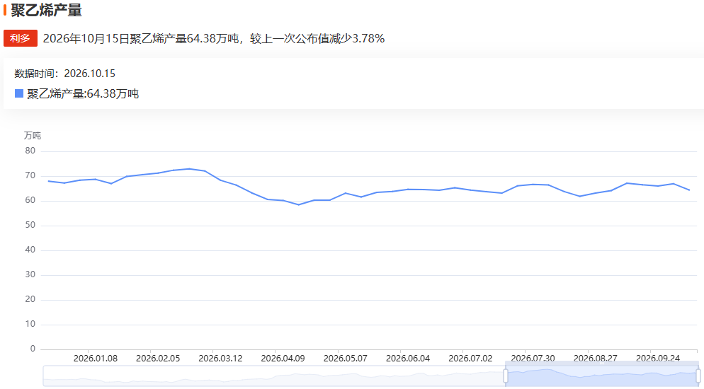 塑料期货三连阴后止跌,这背后是多空哪股力量在角力