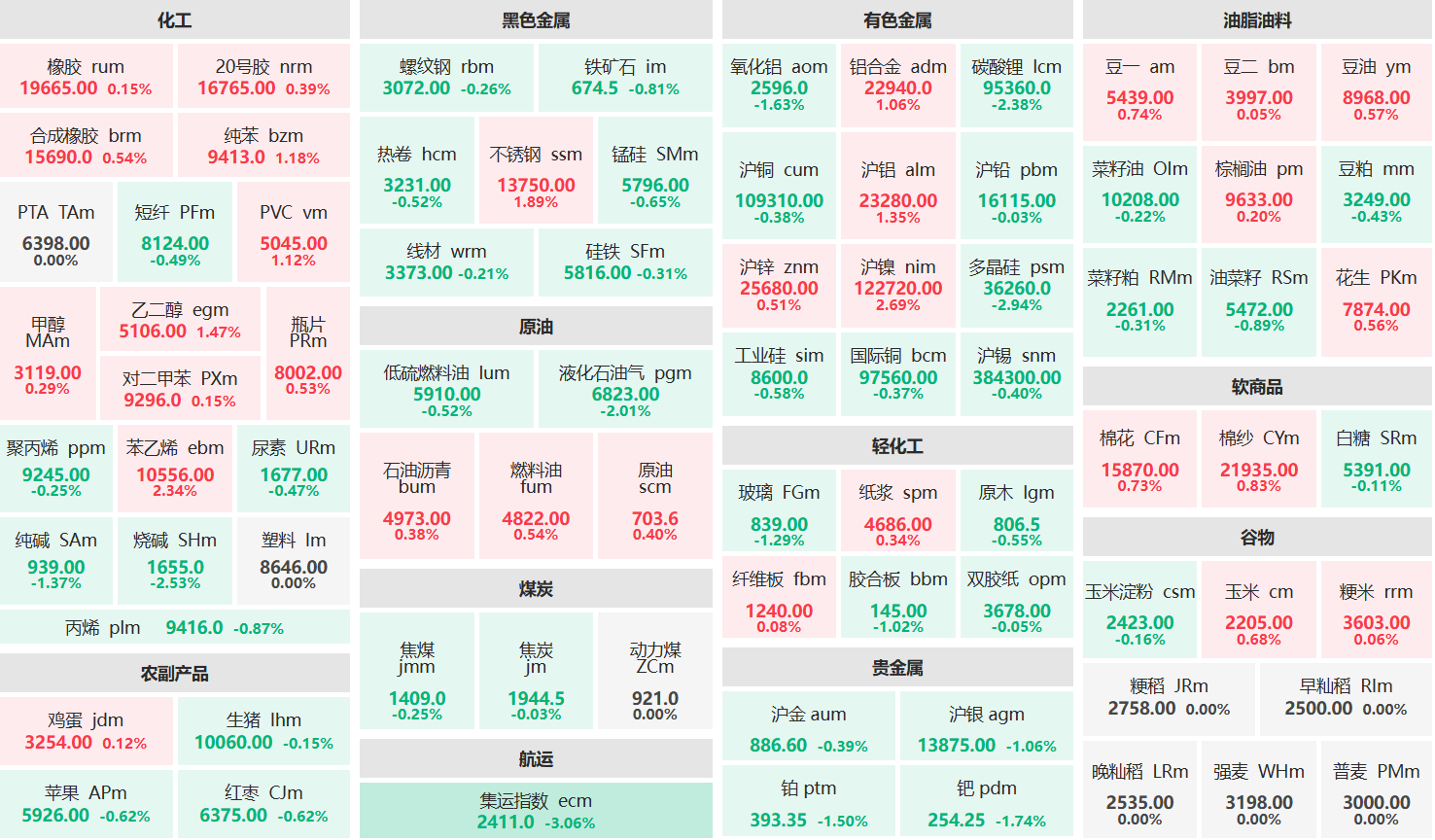 早盘:苯乙烯、沪镍主力涨超2% 集运指数主力跌超3%