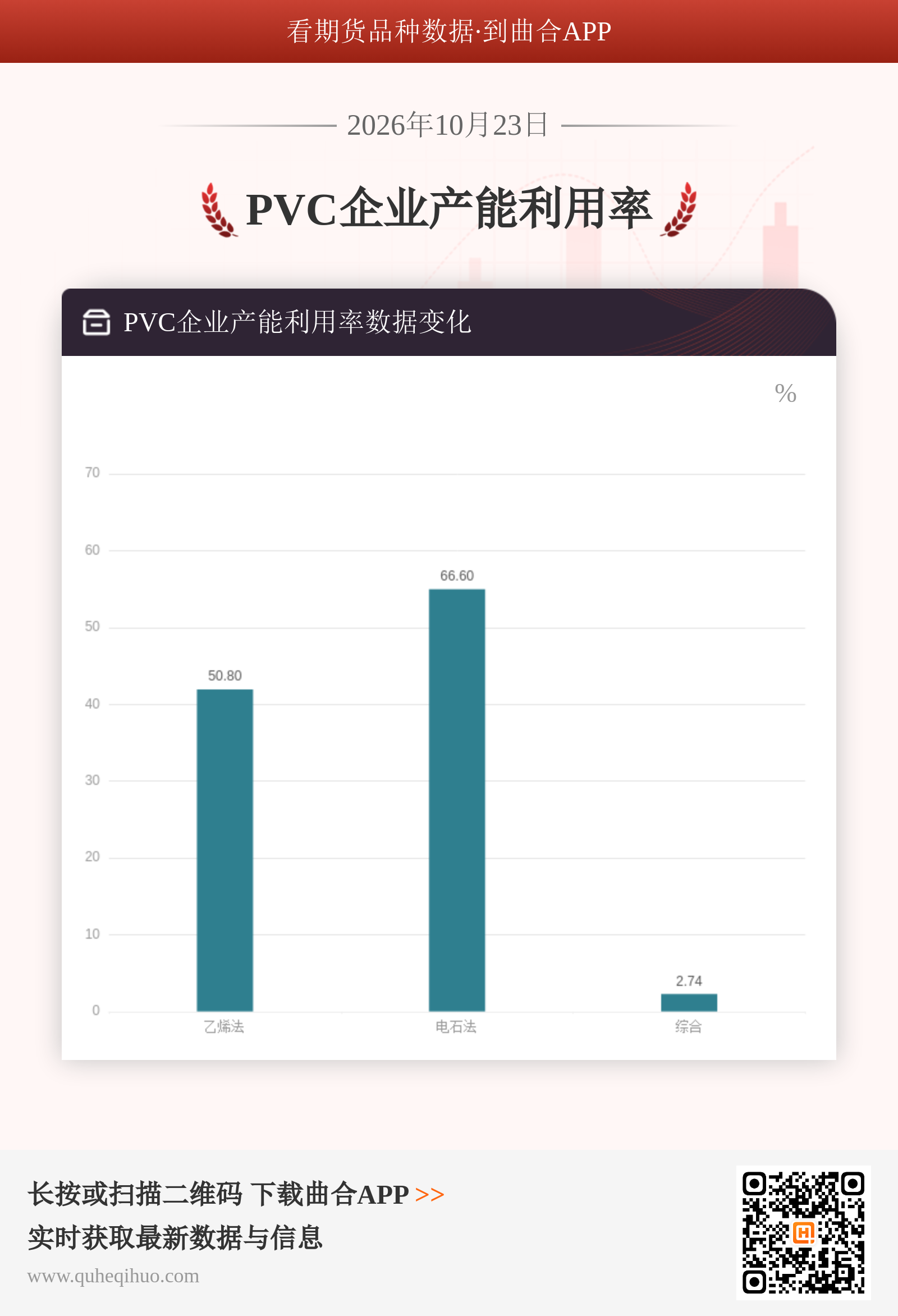 PVC企业产能利用率
