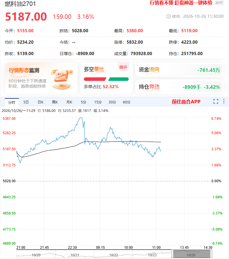燃料油冲高回落,高位波动风险加大,还会涨吗?