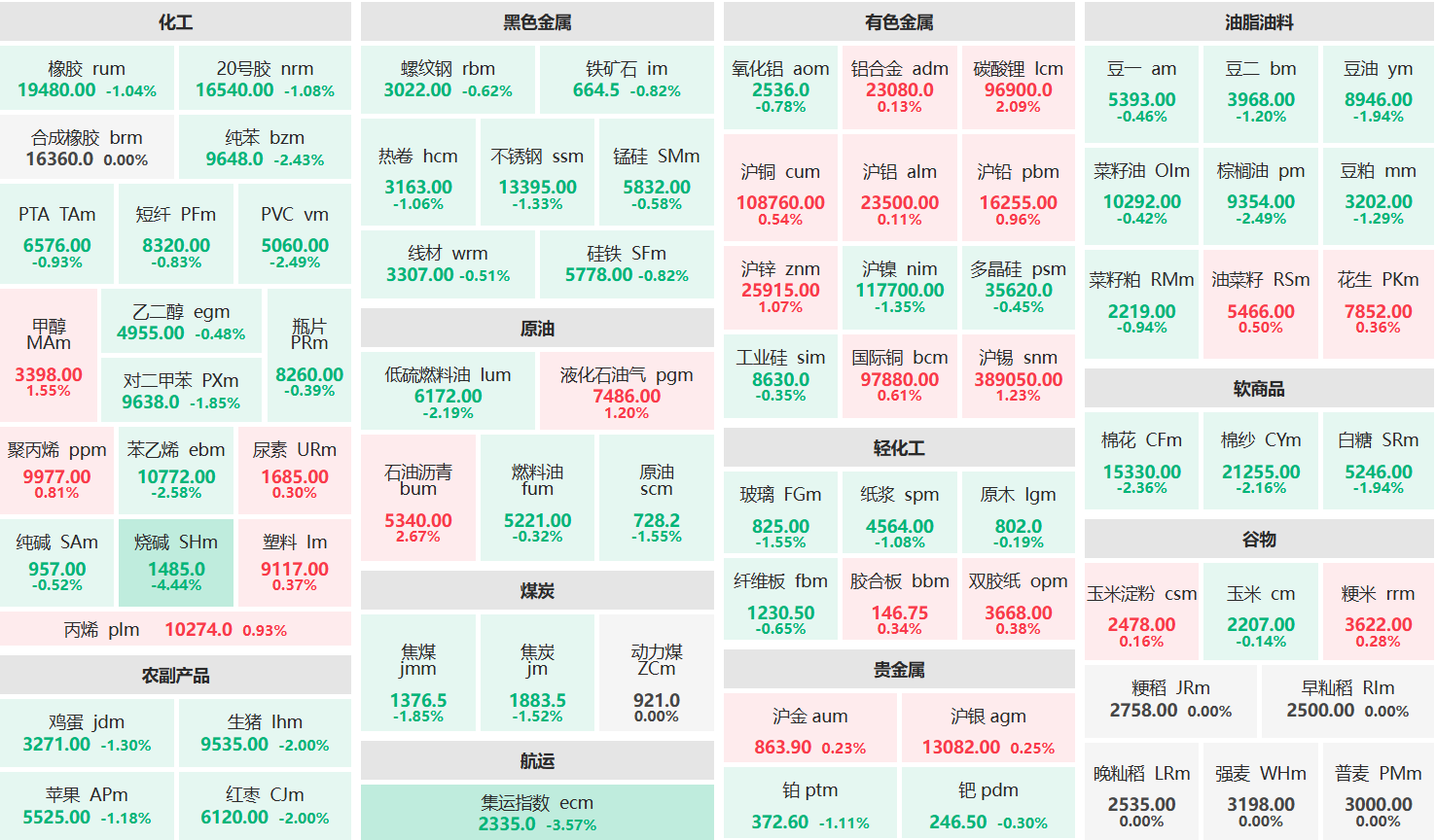 早盘:沥青、碳酸锂主力涨超2% 烧碱主力跌超4%
