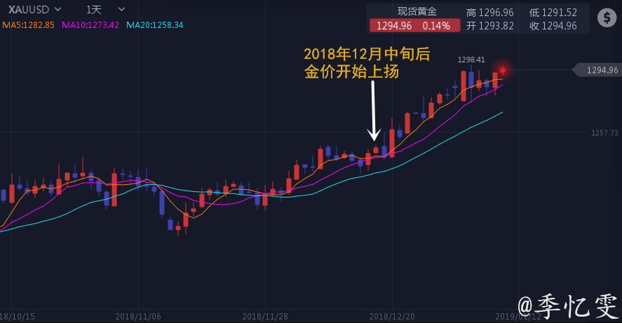 2019年美国经济增长_2019年一季度美国经济表现靓丽,实际GDP增速创四年同期新高(3)