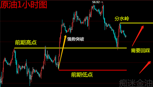 痴迷金油：10.30黄金坚守平台，原油待EIA爆发行情！544 / author:痴迷金油 / PostsID:1502270