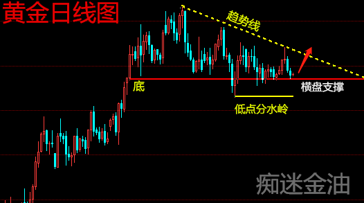 痴迷金油：10.30黄金坚守平台，原油待EIA爆发行情！989 / author:痴迷金油 / PostsID:1502270