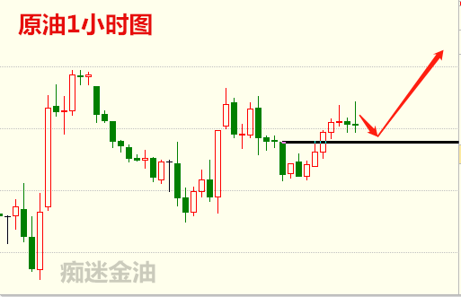 痴迷金油：11.12黄金有强烈反抽需求，原油震幅拉窄即刻寻求突破！741 / author:痴迷金油 / PostsID:1509021