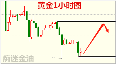 痴迷金油：11.12黄金有强烈反抽需求，原油震幅拉窄即刻寻求突破！522 / author:痴迷金油 / PostsID:1509021
