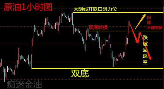 痴迷金油：11.2下周黄金必将引起轩然大波，原油做无头苍蝇！488 / author:痴迷金油 / PostsID:1504026