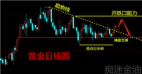 痴迷金油：11.2下周黄金必将引起轩然大波，原油做无头苍蝇！484 / author:痴迷金油 / PostsID:1504026