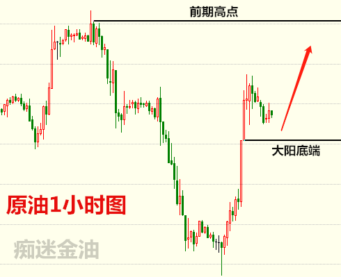 痴迷金油：11.21黄金多空无延续只是扩展震荡区间，原油强势回归等回踩进场博续涨！396 / author:痴迷金油 / PostsID:1513480