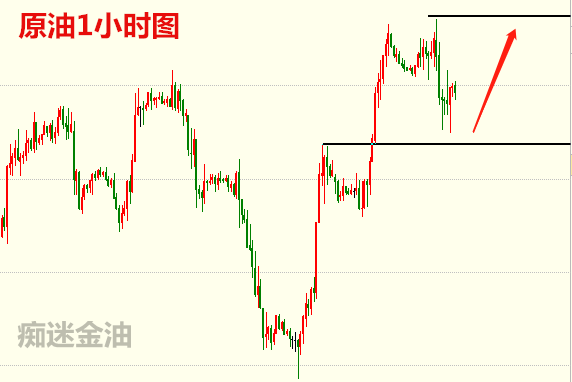 痴迷金油：11.25黄金弱势博下跌，原油时间换空间！937 / author:痴迷金油 / PostsID:1515110