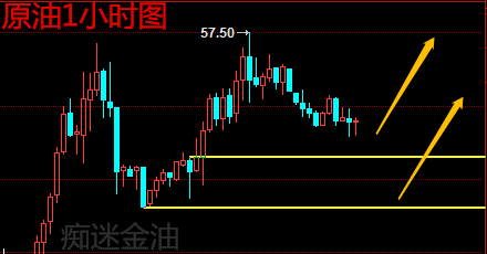 痴迷金油：11.6晚间黄金空头告一段落，原油待EIA空中加油！541 / author:痴迷金油 / PostsID:1506135