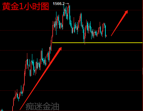 痴迷金油：11.6晚间黄金空头告一段落，原油待EIA空中加油！212 / author:痴迷金油 / PostsID:1506135