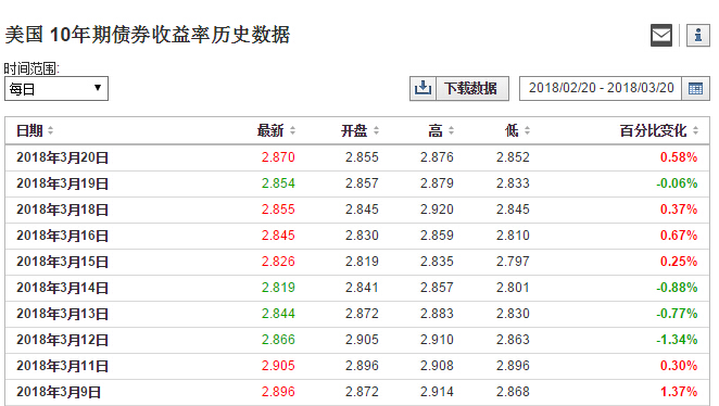 美国购买国债对黄金的影响大吗