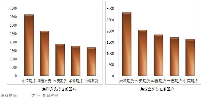 焦煤短期盘面难言止跌 操作上观望为主