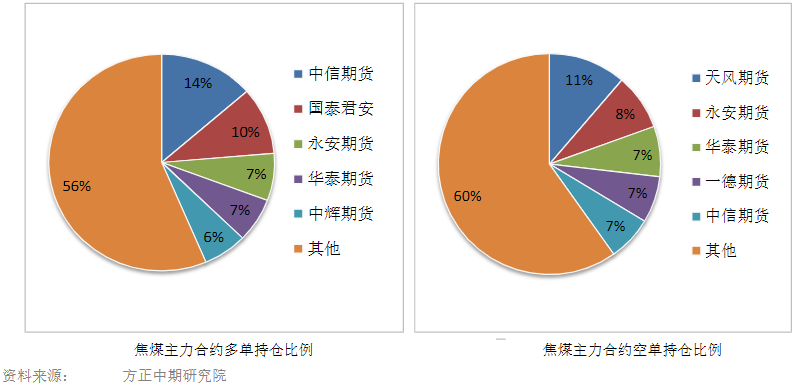 焦煤短期盘面难言止跌 操作上观望为主