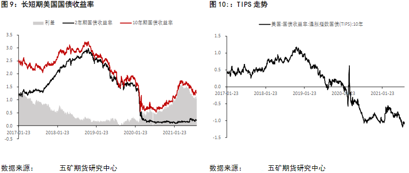 通胀预期再度回升 沪金沪银长期下行趋势难改